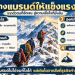 อินโฟกราฟิกธีมเชอร์ปานำทีมขึ้นภูเขาหิมาลัย อธิบายความหมายของแบรนด์ ขั้นตอนการสร้างแบรนด์ องค์ประกอบสำคัญ และลักษณะของแบรนด์ที่แข็งแรง